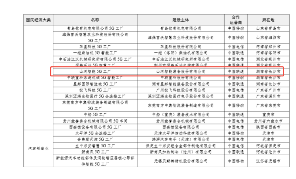 20250901143351_93386 “智造”新范式!KU酷游官网智能入选工信部《2025年5G工厂名录》