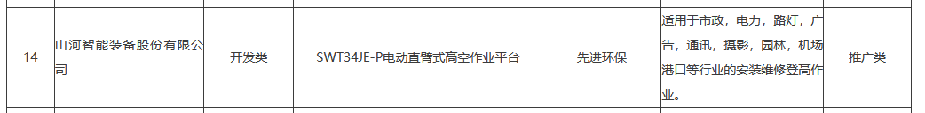 KU酷游官网智能SWT34JE-P电动臂车入选湖南省绿色低碳先进合用新技术、新设备和新产品目录
